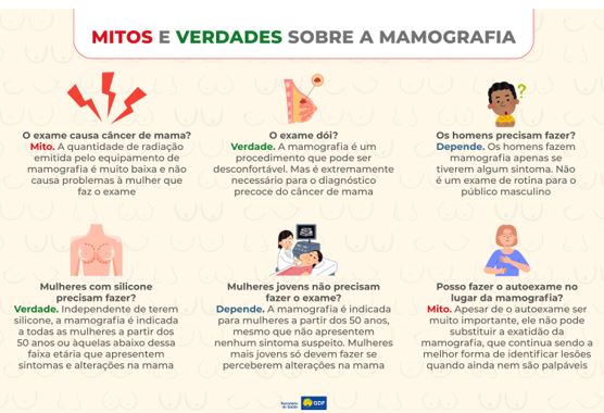Mamografia: mitos e verdades sobre exame que diagnostica o câncer de mama